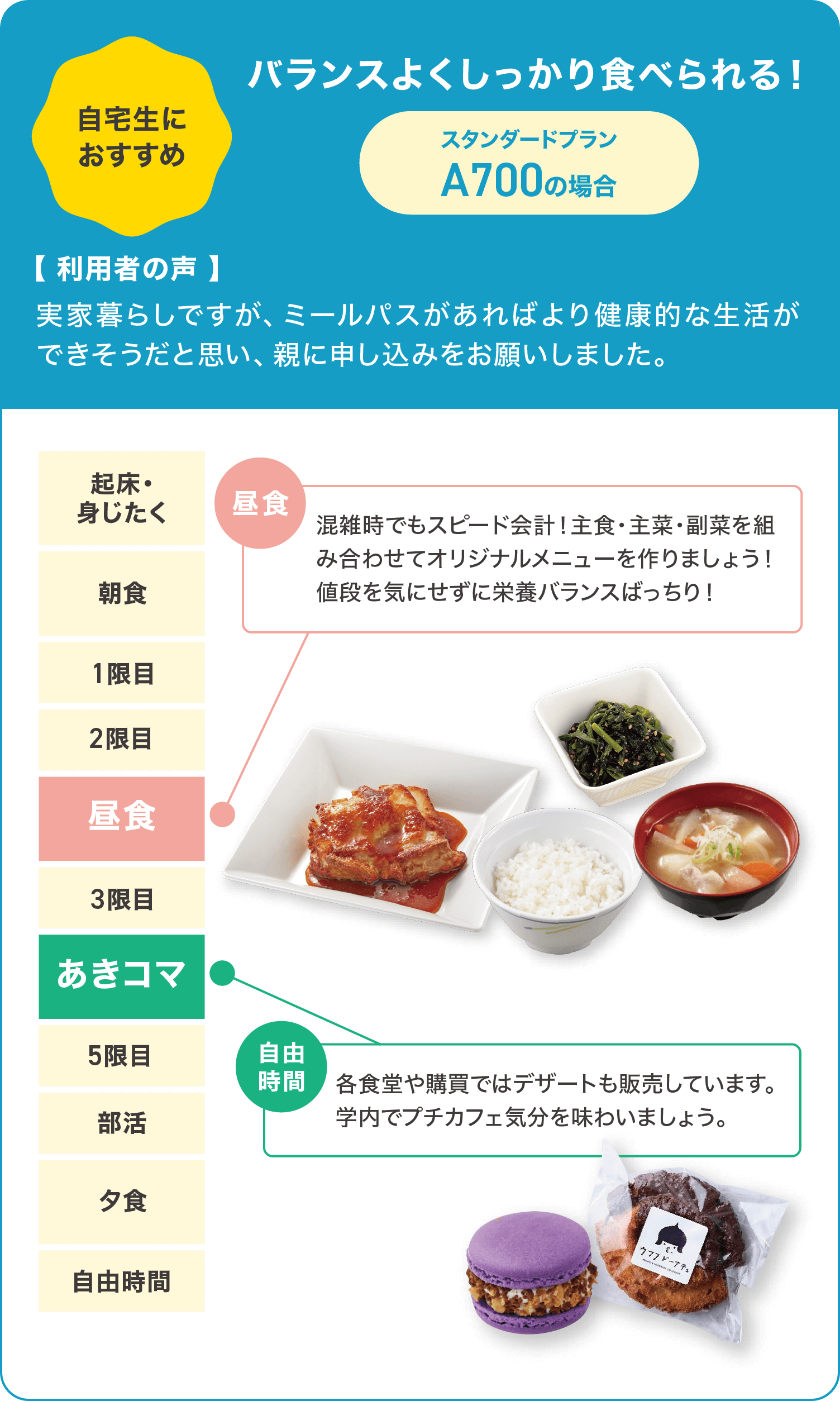 バランスよくしっかり食べられる！　スタンダードプラン A700の場合