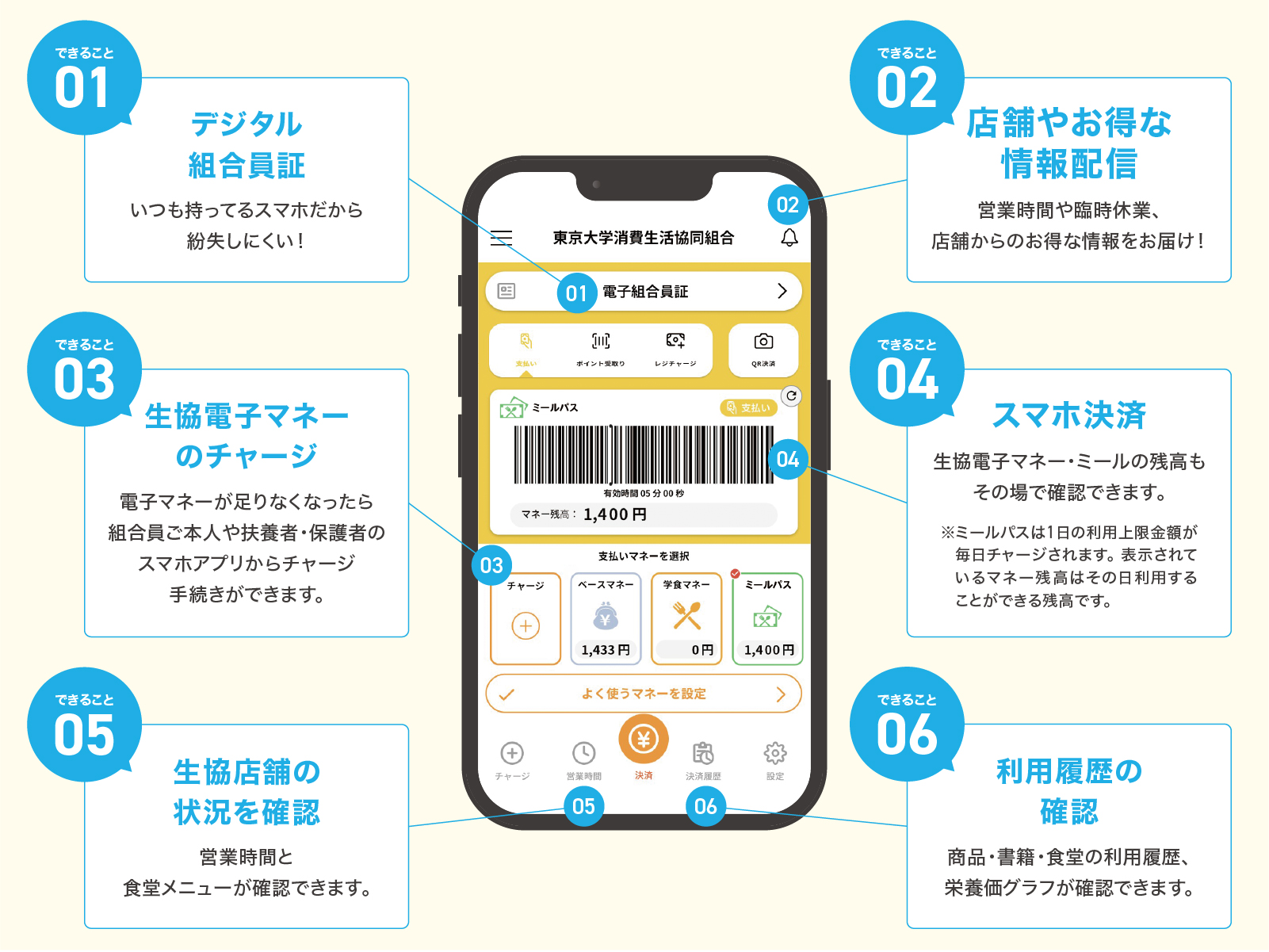 大学生協アプリでできること
