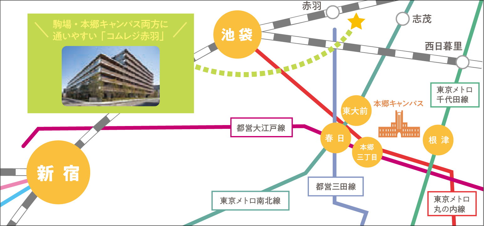 本郷キャンパス付近の地図